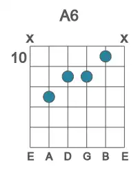 Guitar voicing #1 of the A 6 chord